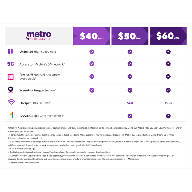Metro® by T-Mobile Universal 5G SIM Card Kit – UNLIMITED – SMS-iT™